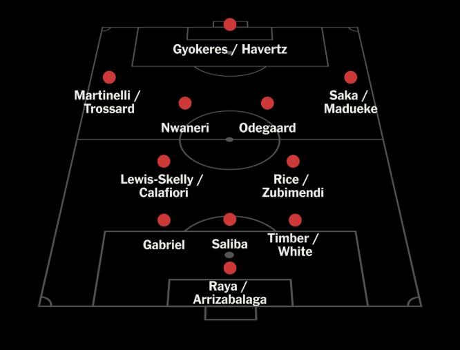 Arsenal Mùa Giải 2025: Sự Trỗi Dậy Của Pháo Thủ Với Những Tân Binh Chất Lượng